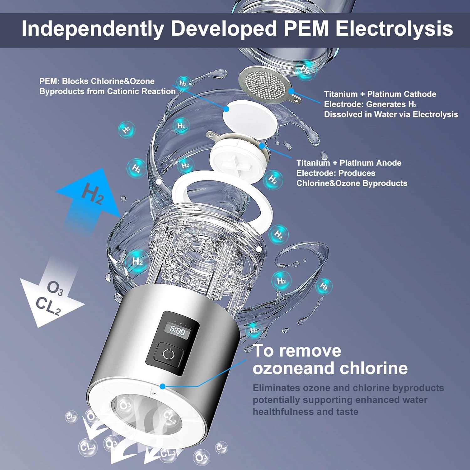 9.5oz High-grade Portable Hydrogen Water Bottle with Food-grade PC Cup Body & HydrogenLock Tech, Up to 6000ppb in 10mins/4000ppb in 5mins, Hydrogen Water Bottle Generator with SPE & PEM Tech